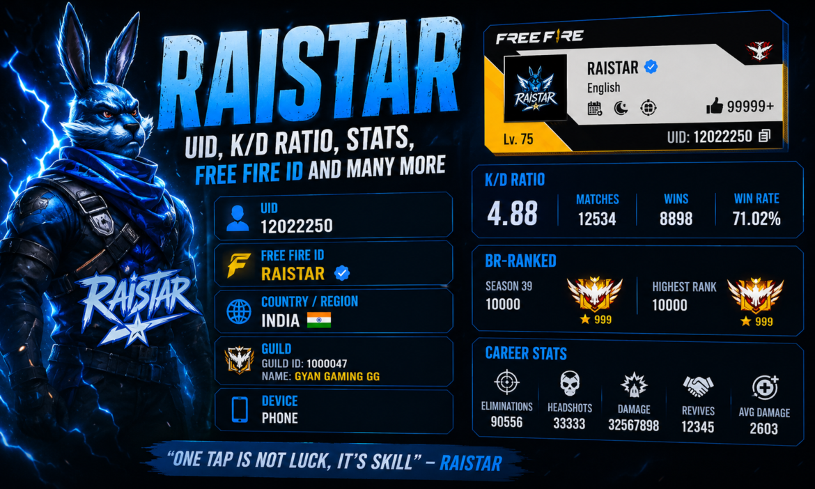 raistar uid